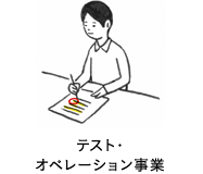 テスト・オペレーション事業