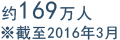 约135万人 ※截至2014年3月