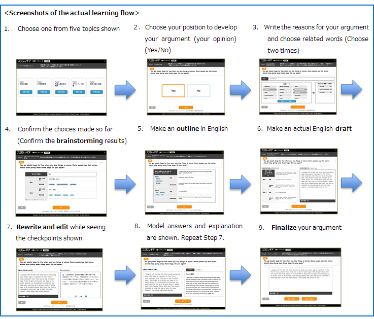 Screenshots of the actual learning flow