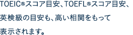 TOEIC®スコア目安、TOEFL®スコア目安、英検級の目安も、高い相関をもって表示されます。