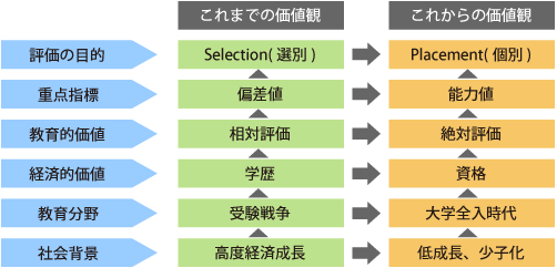 表