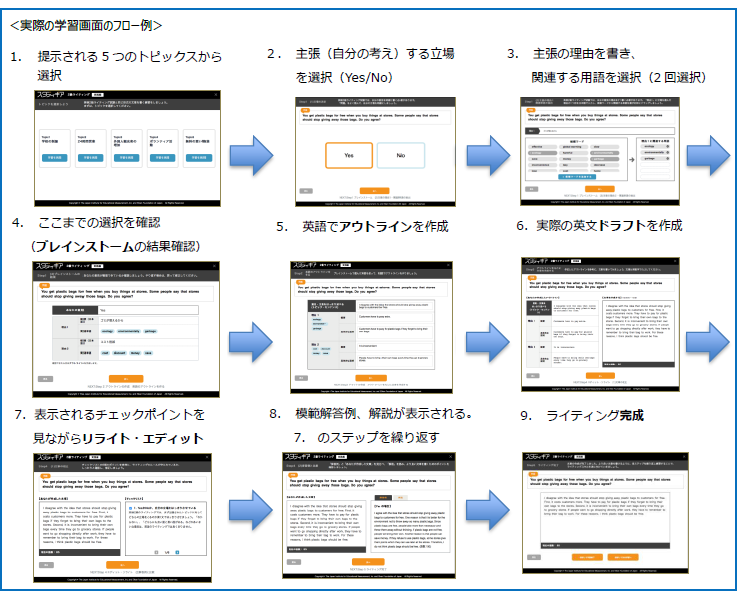 実際の学習画面のフロー例