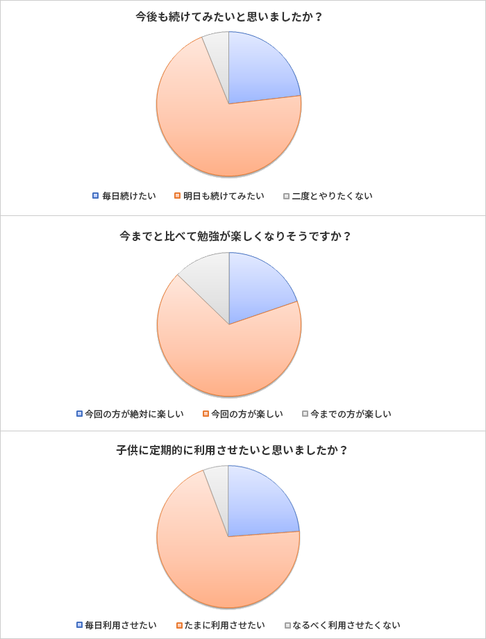 事前のアンケート結果