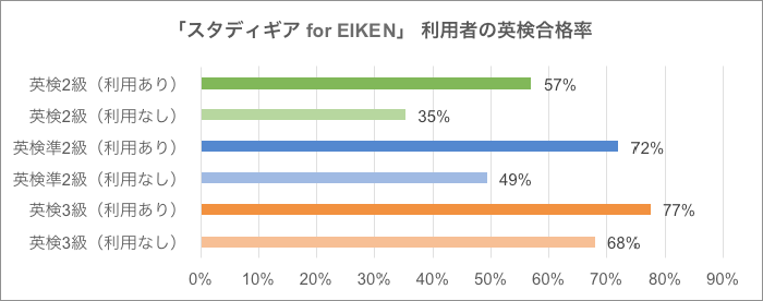 正式 名称 検 英